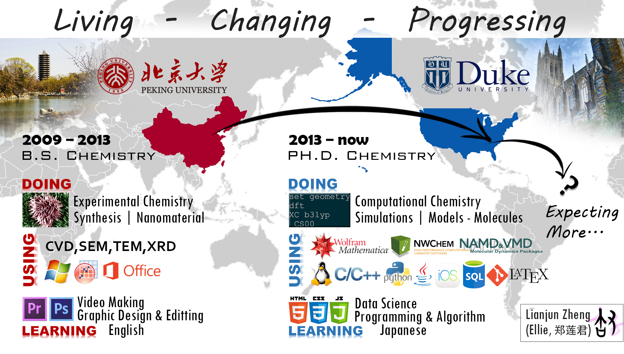 Introduction of Ellie